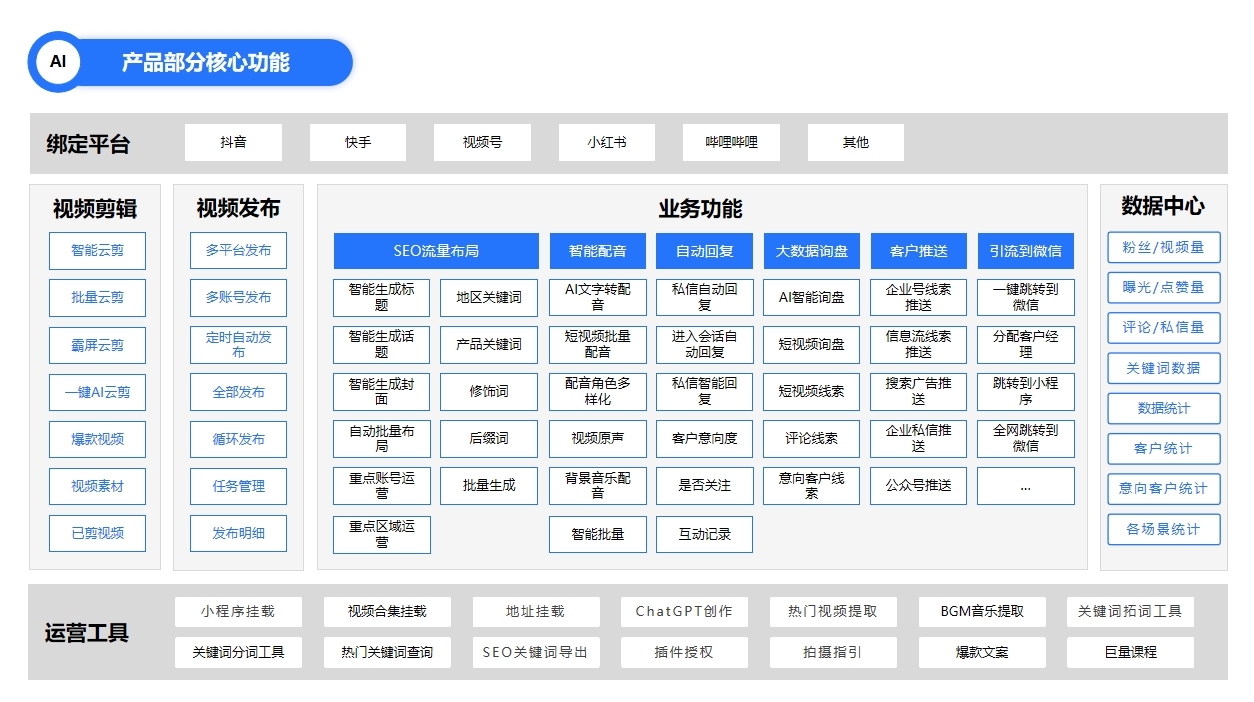 申请访问权限 申请访问权限