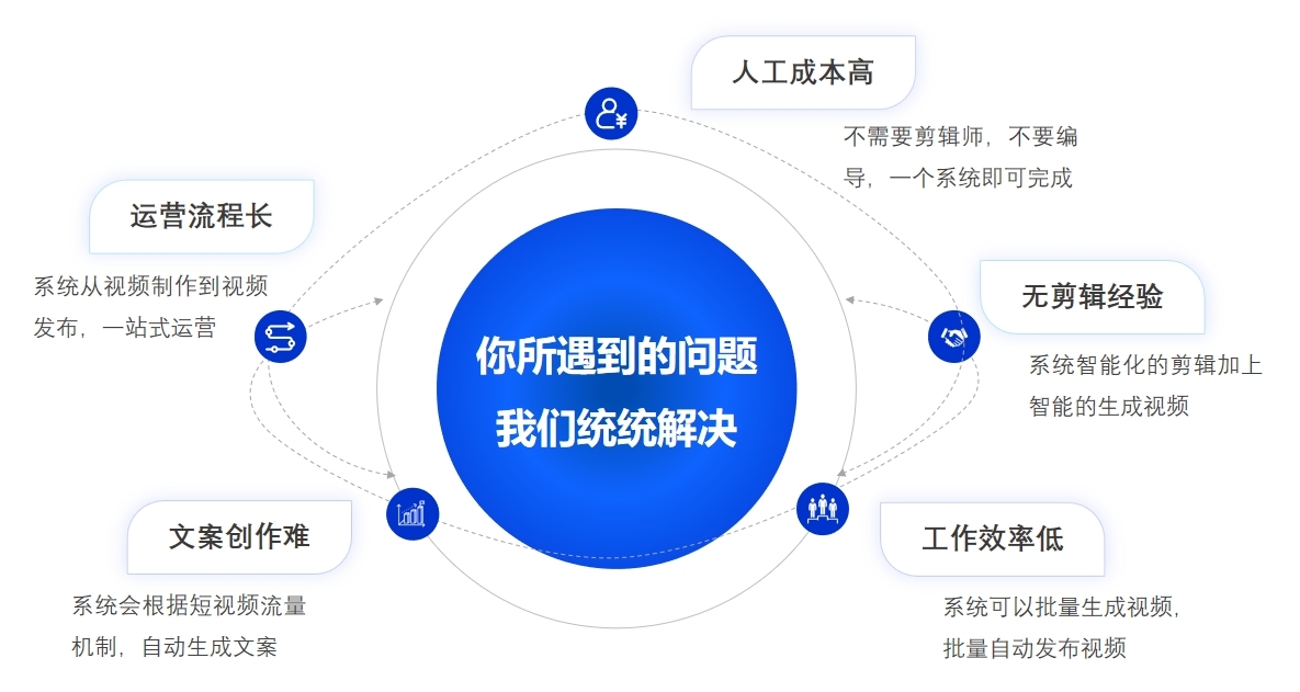 申请访问权限 申请访问权限
